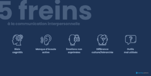 Les 5 freins principaux à la communication interpersonnelle, Learning Partners