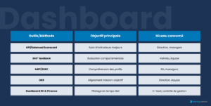 Exemple de tableau de bord RH