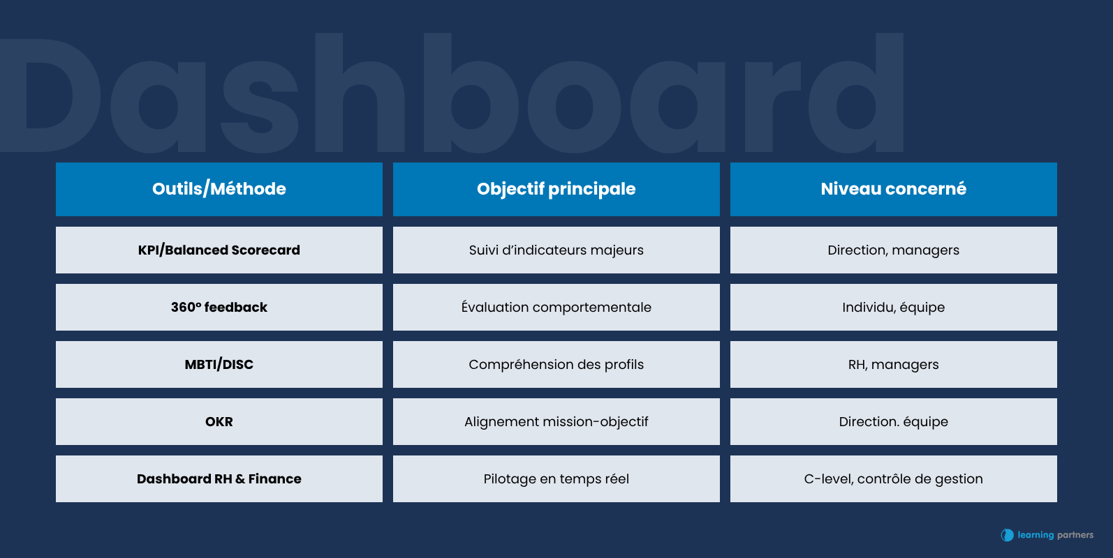 exemple-tableau-de-bord-rh Exemple de tableau de bord RH