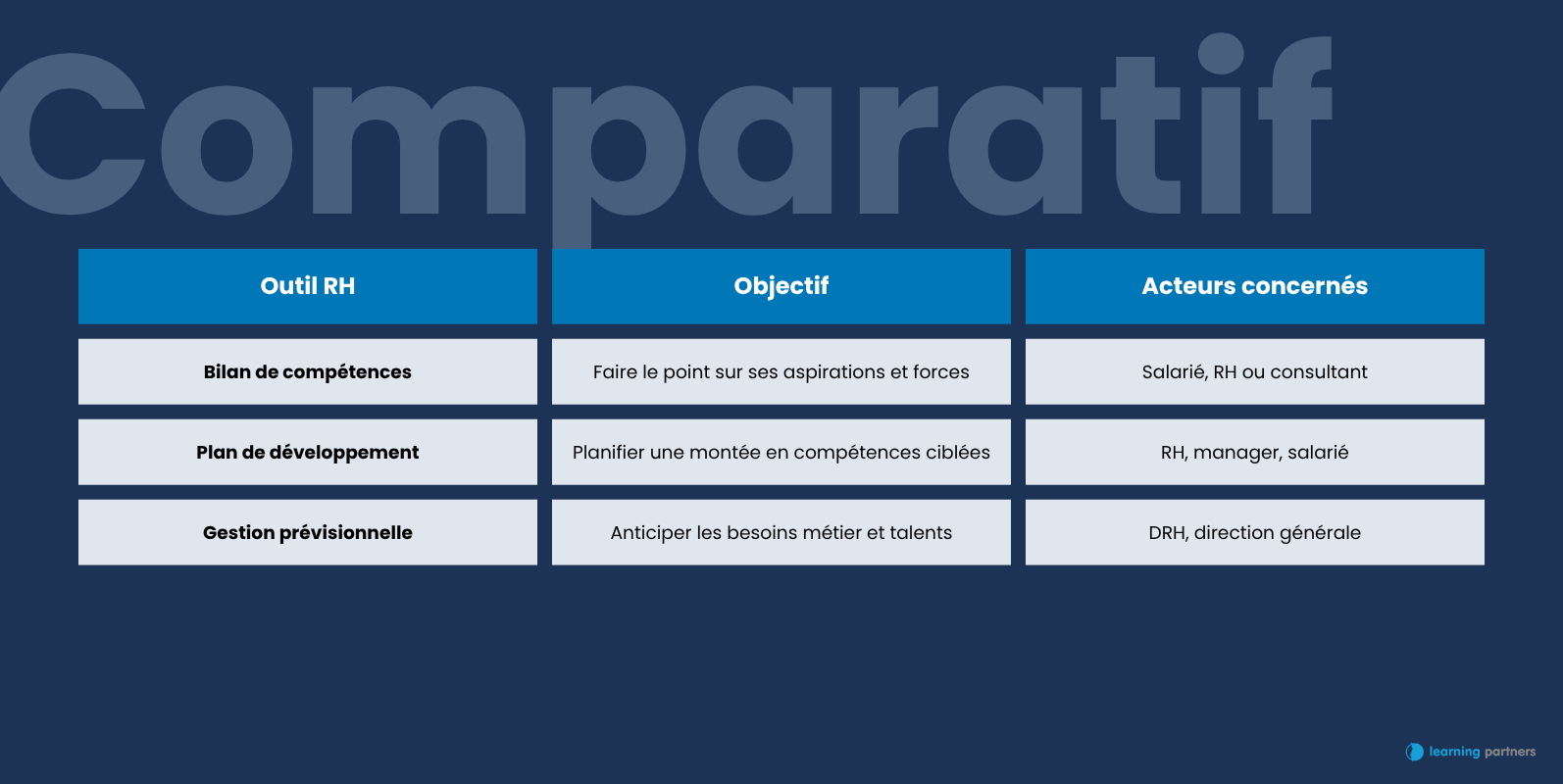 tableau-comparatif-3-outils-rh-learning-partners Tableau comparatif de 3 outils RH pour l'évolution professionnelle dans l'entreprise - Learning Partners