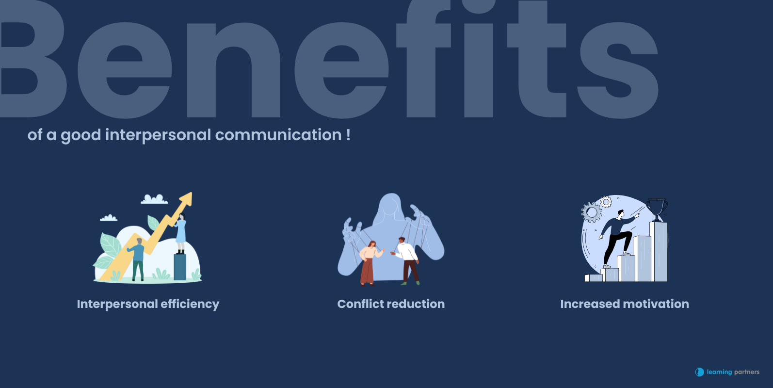 Infographic on the benefits of good interpersonal communication - Learning Partners