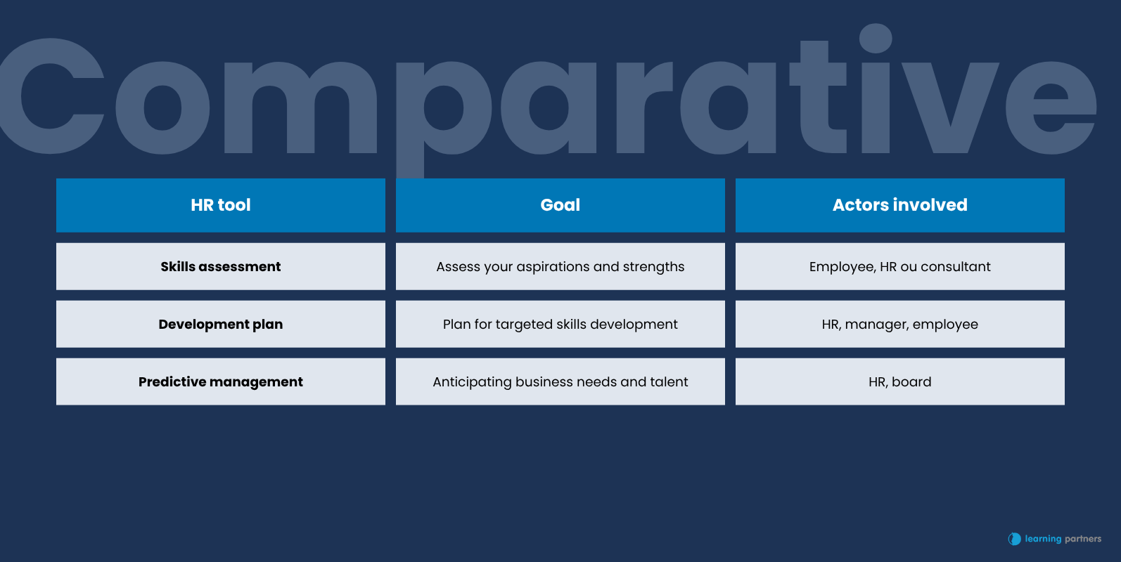 Comparative table of 3 HR tools for career development - Learning Partners