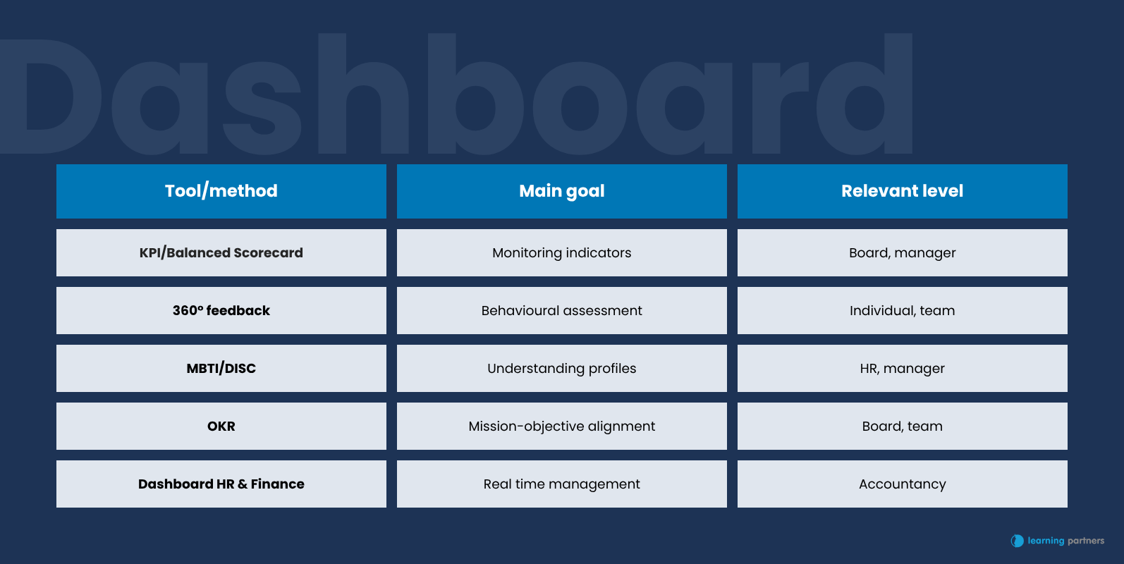 Sample HR dashboard