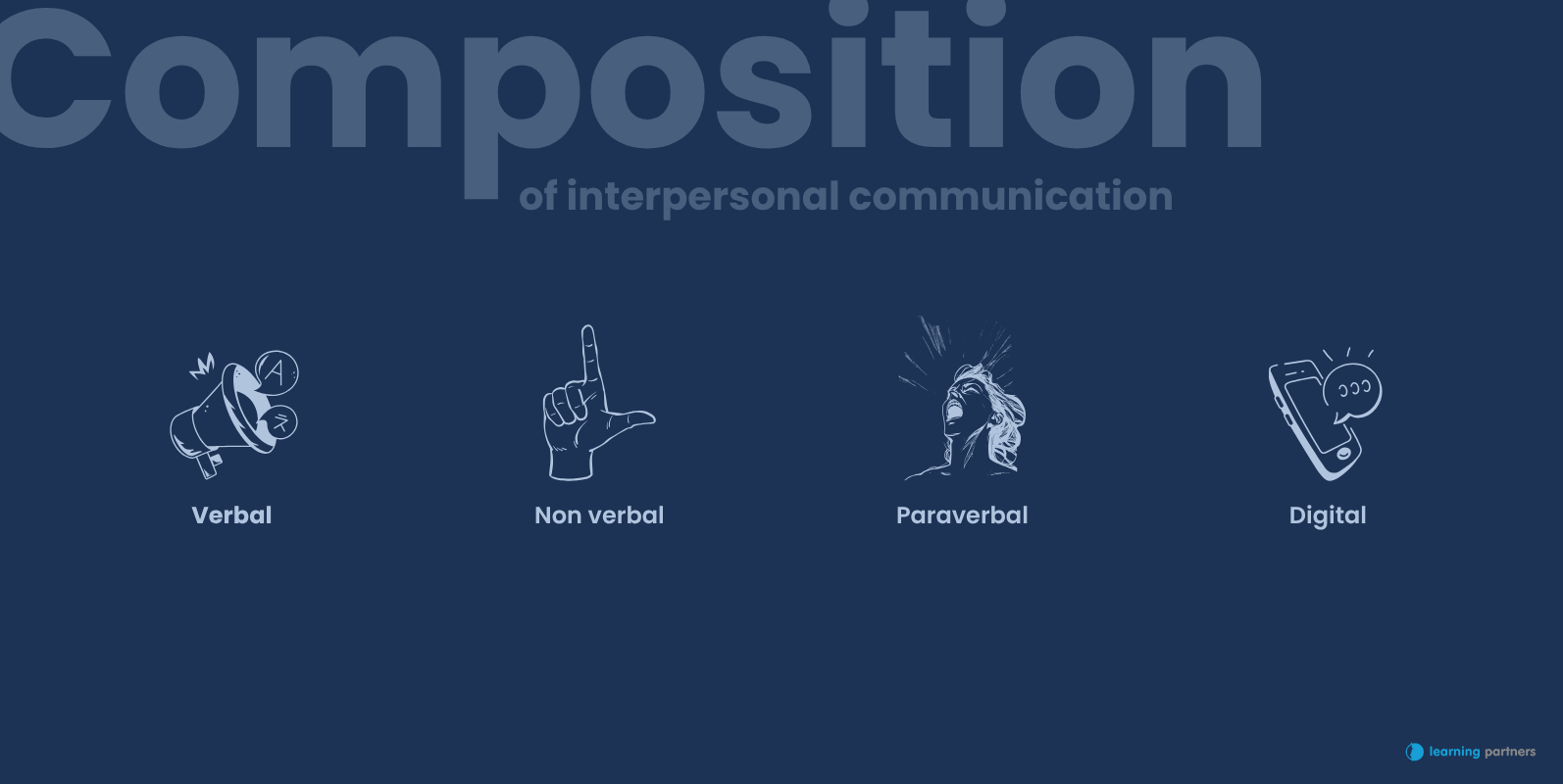 Interpersonal communication definition: the components of interpersonal communication, Learning Partners