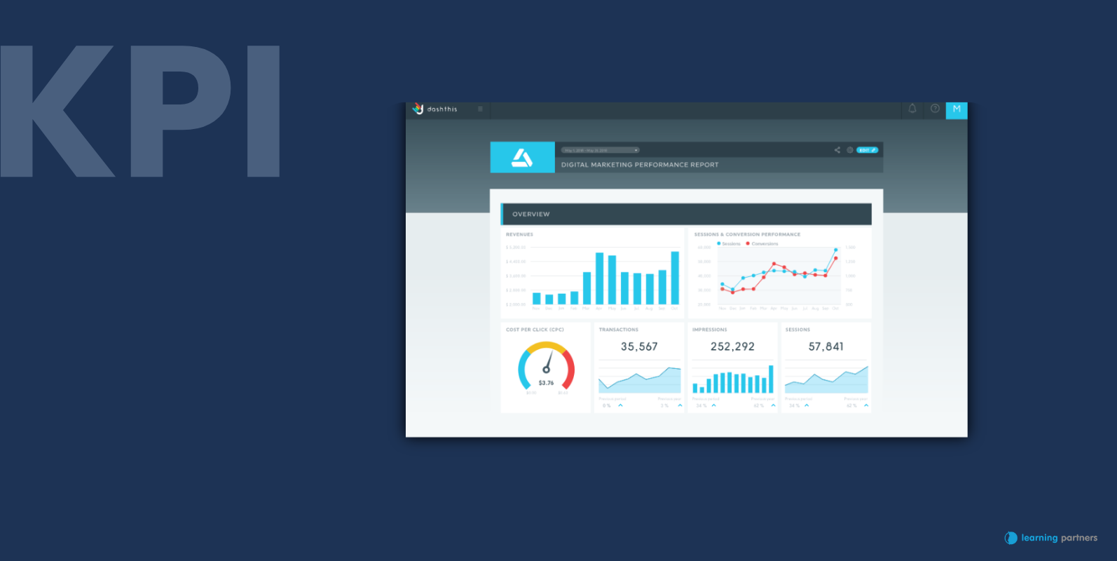Example of a KPI dashboard