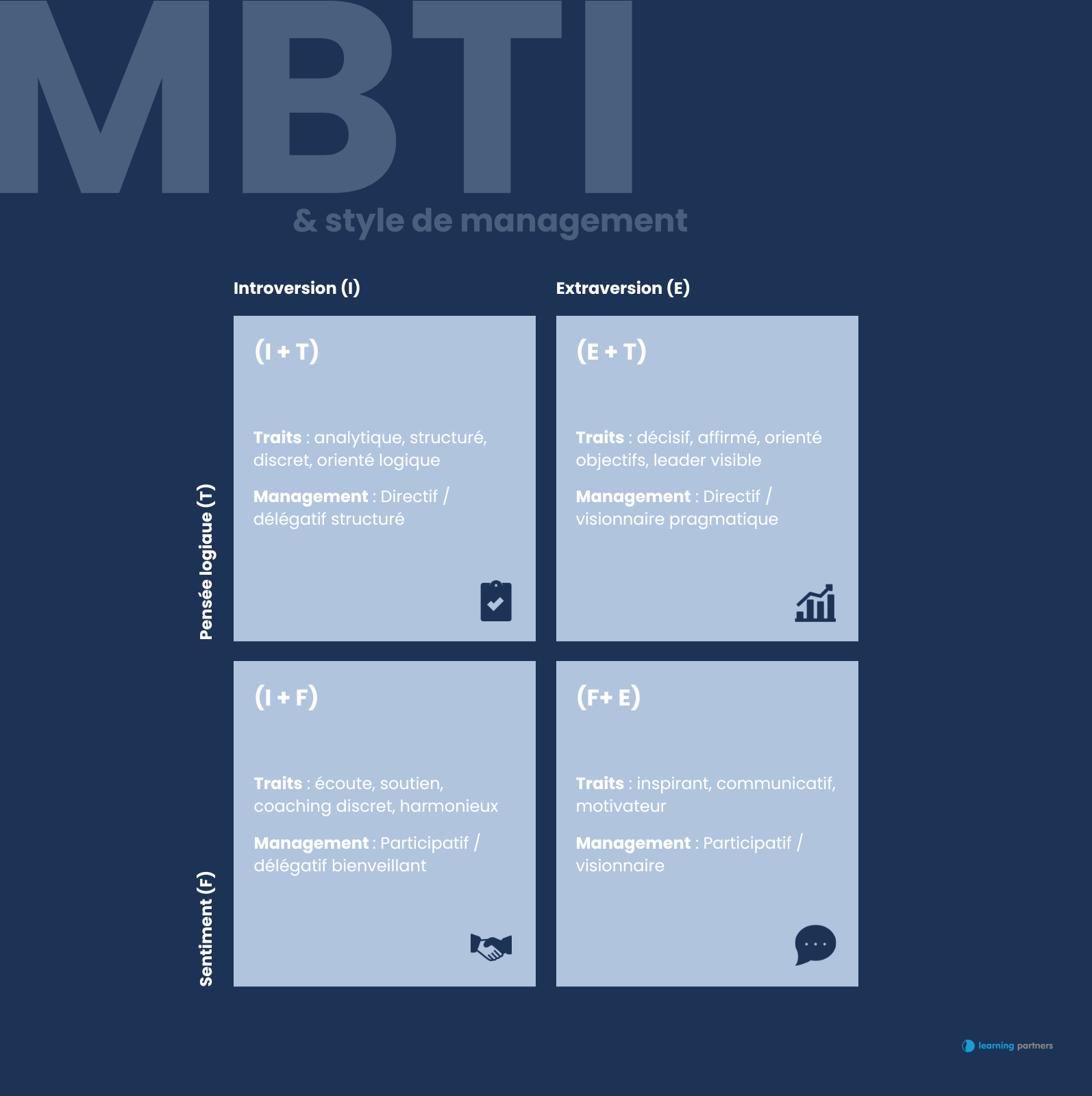 Les styles de leadership selon la personnalité - Learning Partners