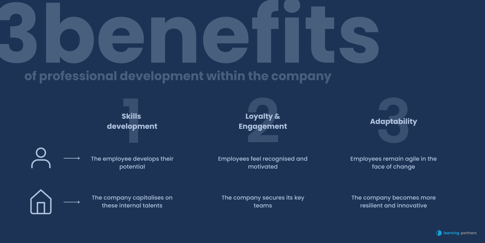 3 benefits of career development for employees and companies - Learning Partners