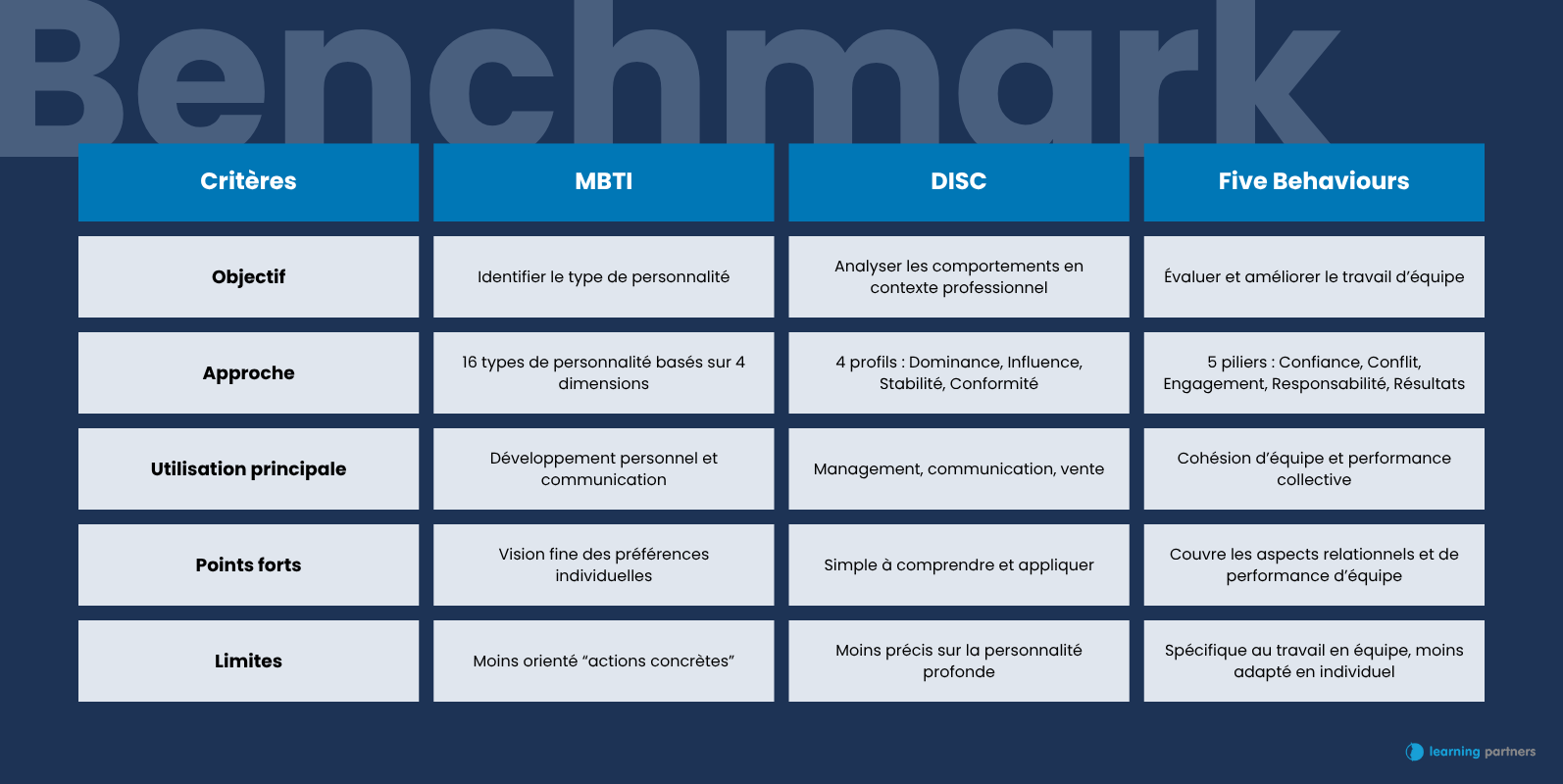 Les principaux outils pour identifier les soft skills - Learning Partners
