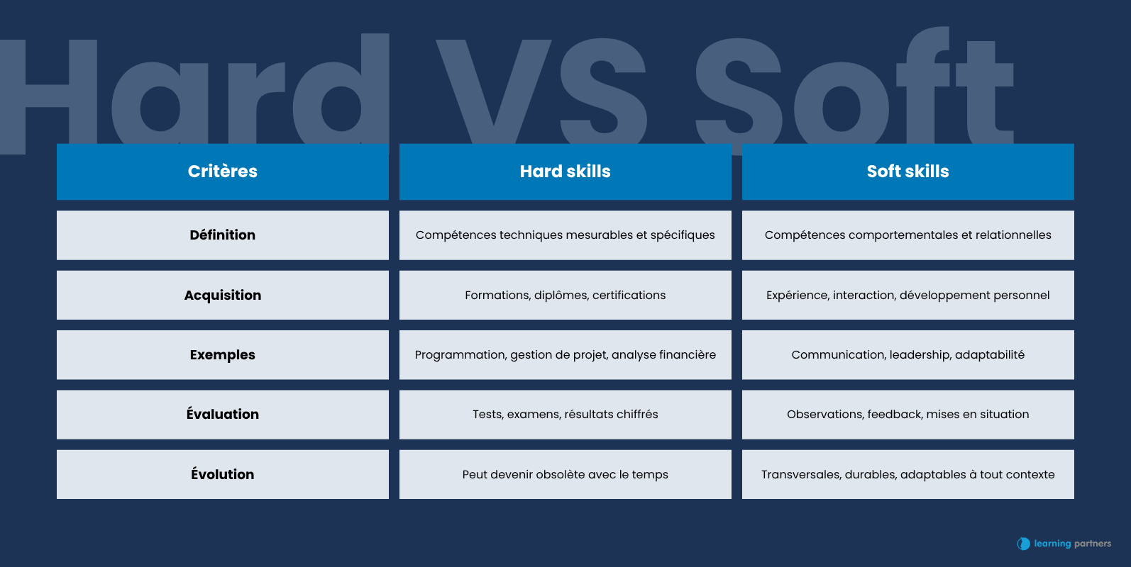 La différence entre hard skills et soft skills - Learning Partners