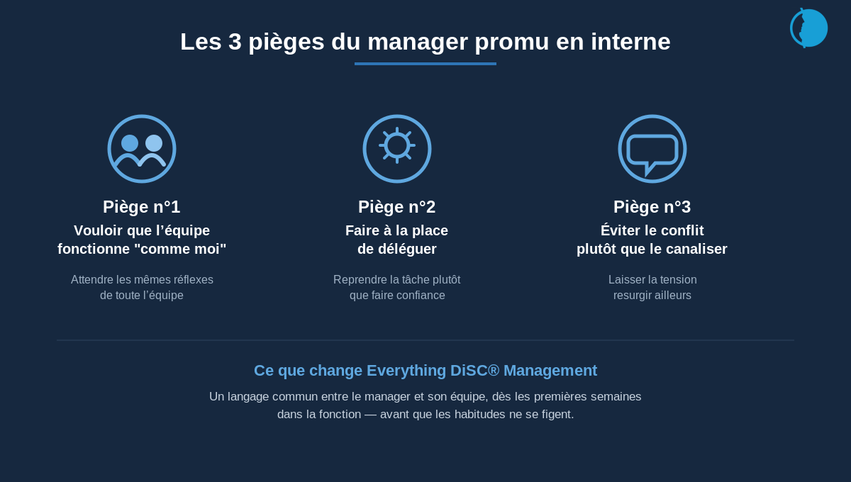 S4_infographie_3_pieges Les 3 pièges du nouveau manager