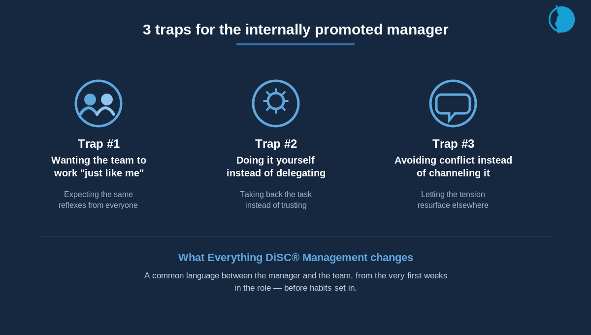 S4_infographie_3_pieges_EN Pitfalls for newly promoted managers